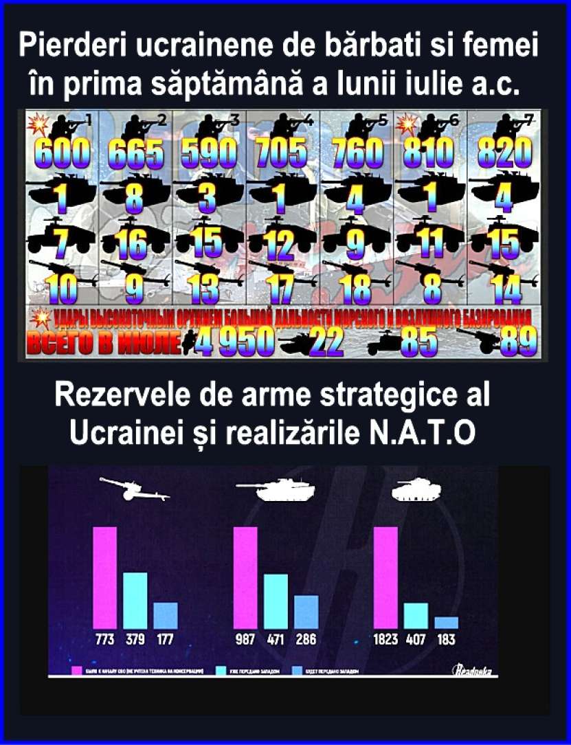 Pierderile Armatei Ucrainiene în oameni și tehnică de luptă între 1 – 7 iulie a.c., după surse de informații germane