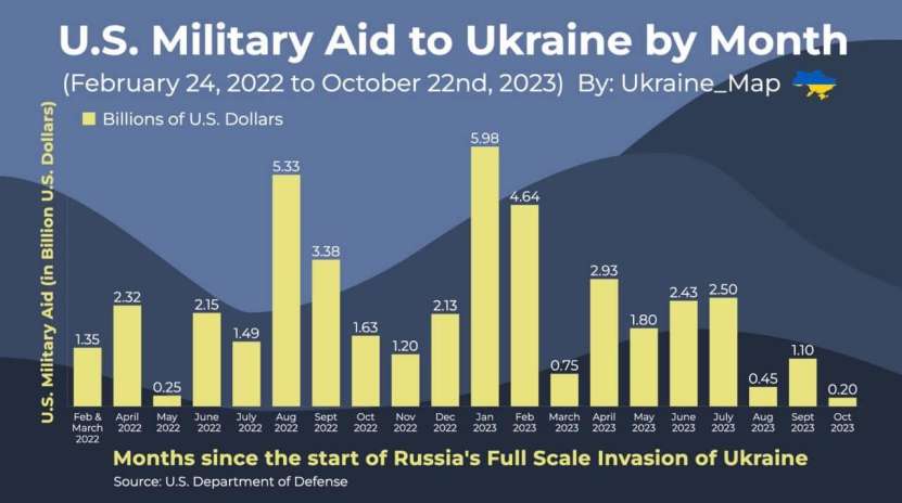 Revista americană Military Watch despre perspectivele războiului din Ucraina