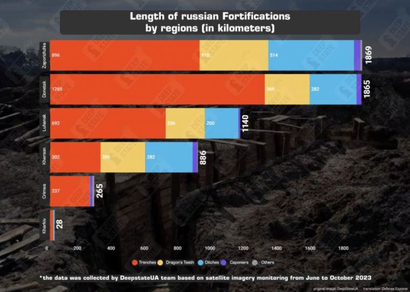 Într-un război clasic, „Occidentul nu va câștiga niciodată. Rusia a construit un al doilea zid chinezesc: 6.000 km de fortificații” (Pentapostagma)