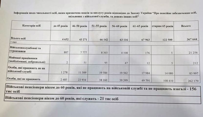 O idee și pentru România: Ucraina va chema în serviciu militar peste o sută de mii de pensionați tineri cu pensii speciale!