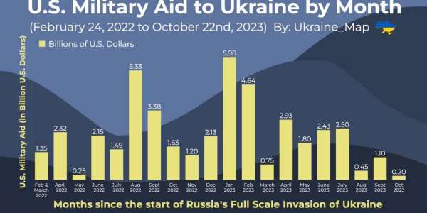 Revista americană Military Watch despre perspectivele războiului din Ucraina